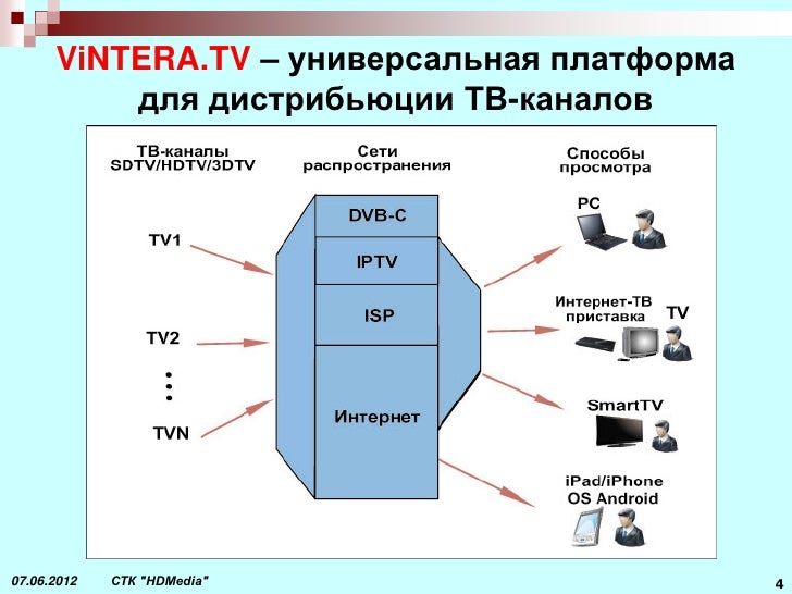 как сделать сайт для форума ipb